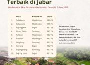 Desa Sukawana Kecamatan Kertajati Majalengka Meraih Peringkat Tertinggi Desa Mandiri Terbaik Se-Jawa Barat
